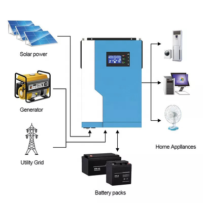 MPPT 100 Amp হাইব্রিড সোলার ইনভার্টার 5.5KW 24V 48V অন অফ গ্রিড হাইব্রিড ইনভার্টার
