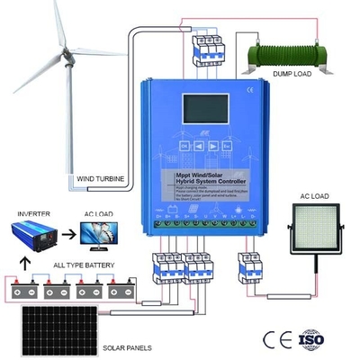 হোম ইউজ উইন্ড টারবাইন জেনারেটর কন্ট্রোল 10KWH 20KWH রিয়েল টাইম রিমোট মনিটরিং